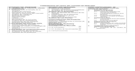 Comparativo De Fases Del Estudio De Mercado PDF Document