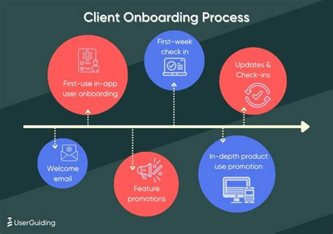 10 Best Practices To Onboard A New Client The Right Way