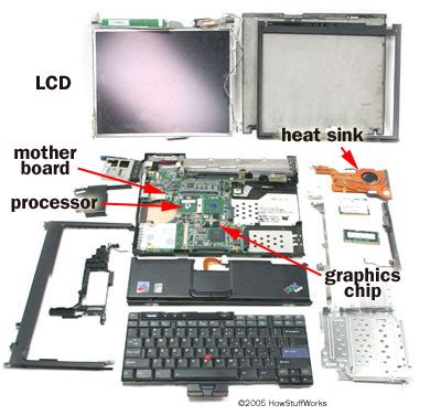 Baseboard, planar board, or main boards are other terms used to identify the mlb. All About Computers: Laptops