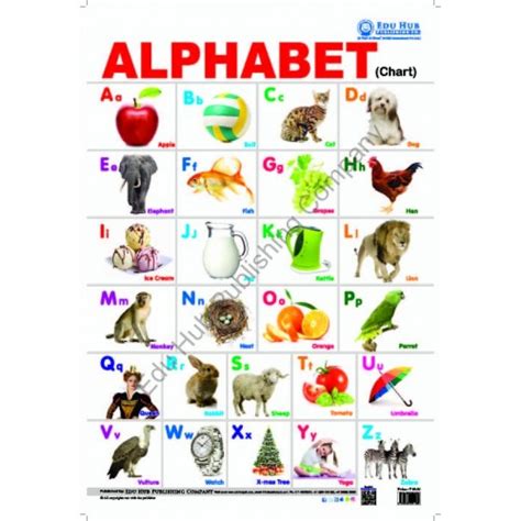 Hindi Alphabets English Alphabets Numbers Chart For Kids