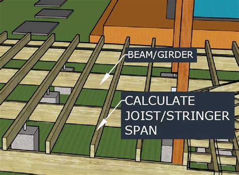 How To Read A Deck Beam Span Chart
