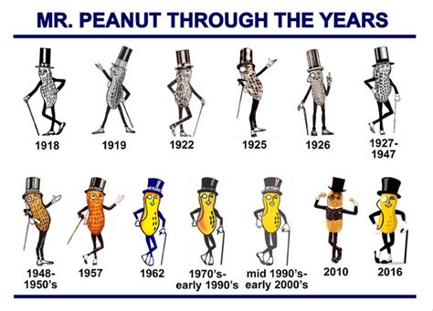 Mr Peanut Collectors Club Mr Peanut Retro Advertising Mr