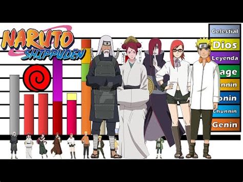 Explicación Niveles de poder del Clan Uzumaki Naruto Boruto Honner YouTube