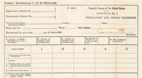 What Alternatives Are There For The Missing 1890 Census The Ancestor
