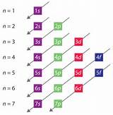 Pictures of Quantum Numbers For Argon