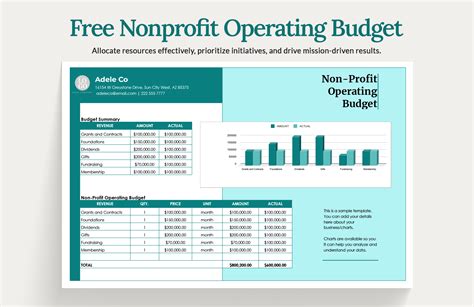 Nonprofit Operating Budget Template Excel