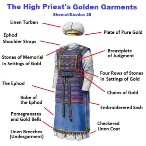 Pin By Nubia Rodriguez On Catechism In 2020 Priestly Garments Exodus
