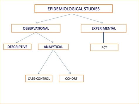 Basic Concepts And Principles Of Epidemiology