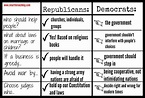 What Is A Republican & What Is A Democrat? (For Kids) - "Smartter" Each Day