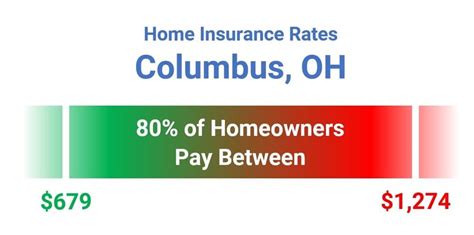Maybe you would like to learn more about one of these? Home Insurance Columbus OH