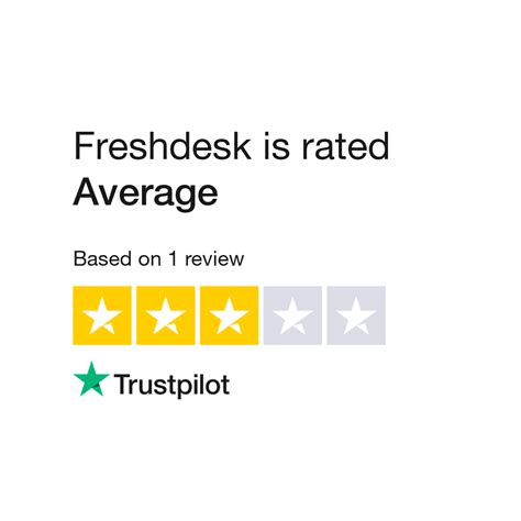 Freshdesk Reviews Read Customer Service Reviews Of Imryanmartin