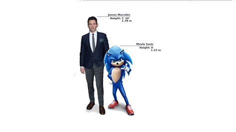 James Marsdens Height Compared To Sonics Reported Height In The 2019