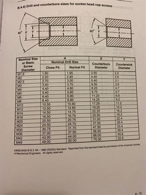 Metric Countersunk Hole Sizes Home Interior Design