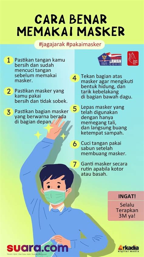 Infografis Yuk Perhatikan Cara Benar Memakai Masker Images And Photos