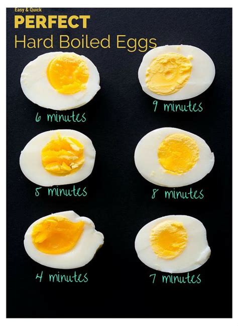 How To Make Perfect Hard Boiled Eggs Delicious Meets Healthy