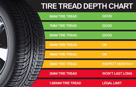 Motorcycle Tire Tread Depth Chart
