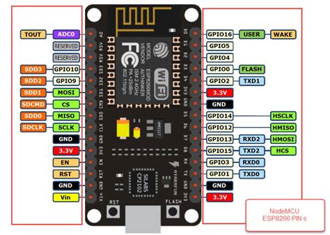 Esp8266 I2c Pinout Images And Photos Finder