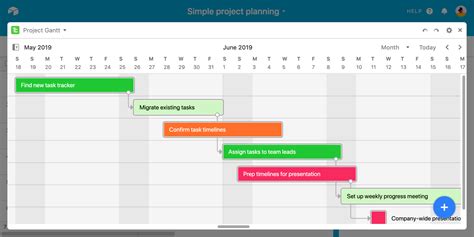 Top 15 Gantt Chart Software For Entrepreneurs And Project Managers