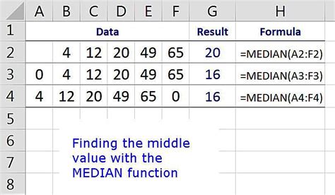 How To Use Excel S MEDIAN Function To Find The Average