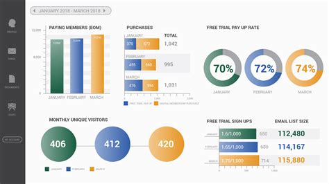 Visualizing kpis and metrics on a dashboard. KPI Dashboards & How to Use Them in Your Marketing • Cifwep