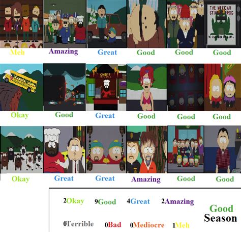 South Park Season 2 Scorecard By Toonsjazzlover On Deviantart