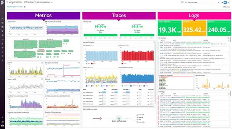 15 Best Database Monitoring Tools And Software 2021 Tested Free And Paid