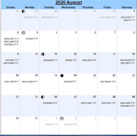August 2020 Calendar Moon Phases In 2020 Moon Phase Calendar New