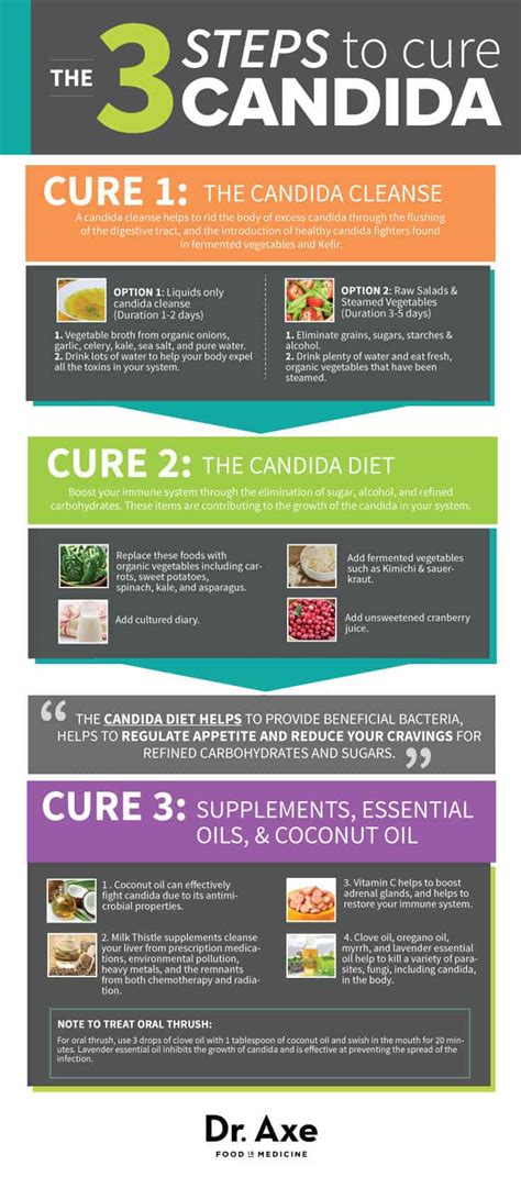 9 Candida Symptoms And 3 Steps To Treat Them Dr Axe