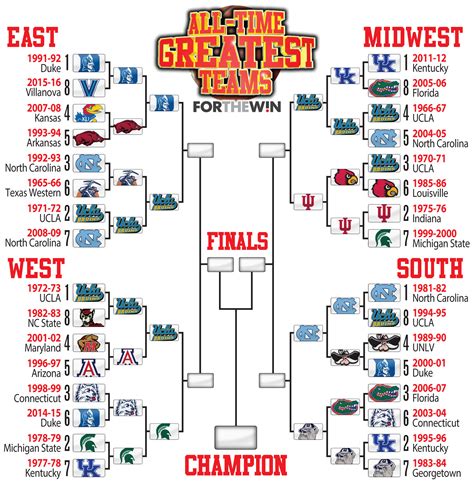 Ncaa Tournament Printable Bracket Your Guide To March Madness Calendar August
