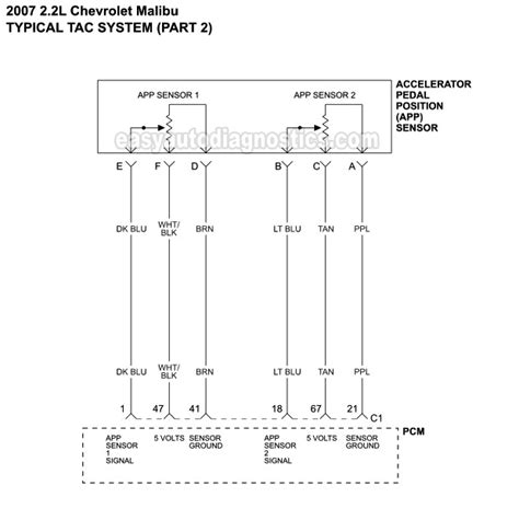 You may find documents other than just manuals as we also make available many user guides, specifications documents, promotional details, setup documents and more. TAC System Wiring Diagram (2007-2009 2.2L Chevy Malibu)