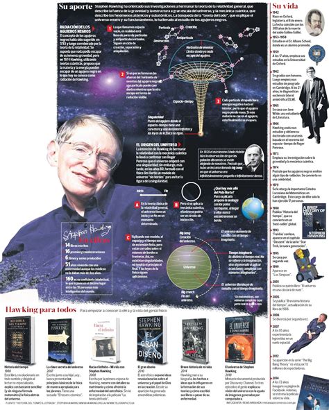 Hawking Breve Infografía De Su Vida Stephen Hawking Ciencia Y Conocimiento Historia De La