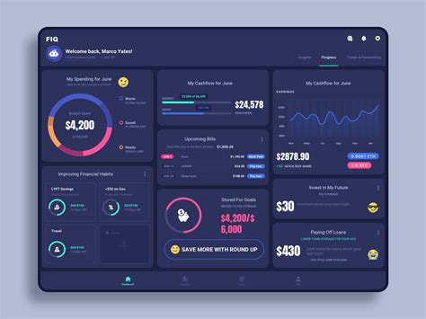 Dashboard Tablet App By Dannniel For Marcato Studio On Dribbble
