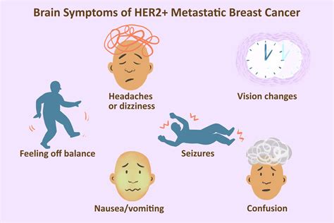 Symptoms Of Her2 Metastatic Breast Cancer