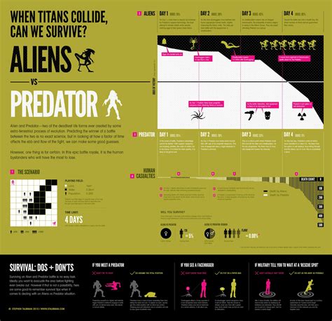 Aliens Vs Predator Infographic The Geek Twins