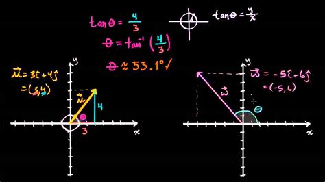 Obteniendo El ángulo De Un Vector Desde Sus Componentes Matemáticas
