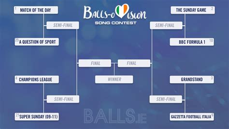 Uruguay (friday july 6, 10 a.m. The Greatest Sports Theme Tune Bracket - The Quarter ...