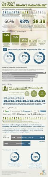 Personal Investment Management Companies