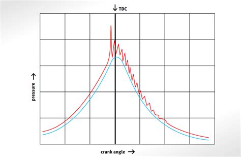 Discussing Compression Ratio And Pump Gas Compatibility