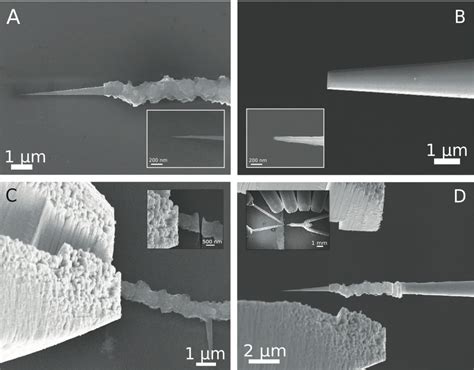 Figure 1 From New Carbon Cone Nanotip For Use In A Highly Coherent Cold