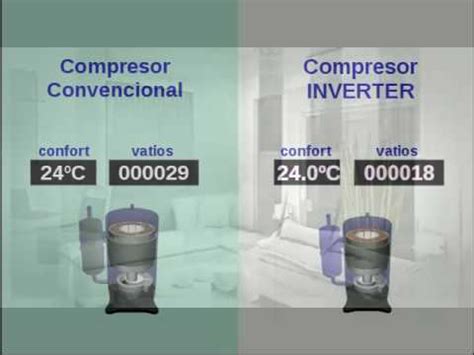 Aire acondicionado mirage inverter x mini split frío/calor 12300btu/h blanco 115v cmc120k|emc120k. Comparación Aire Acondicionado tecnología Inverter vs ...