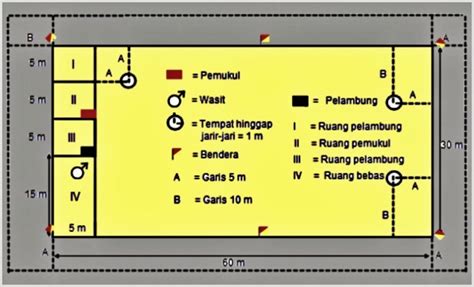  √ UKURAN LAPANGAN KASTI dan PERLENGKAPANNYA - Sindunesia