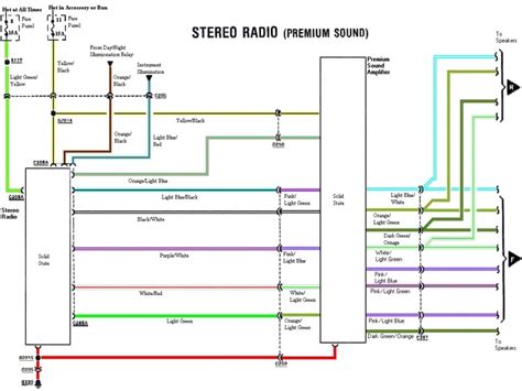 I set it up on a legal sheet. Chevy Car Audio Wiring Color Codes - Wiring Forums