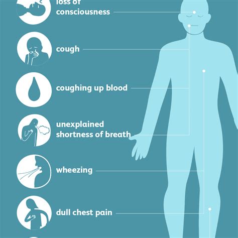 Symptoms Of Pulmonary Embolism