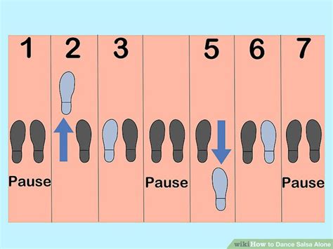Here are some queues to help know where you are: How to Dance Salsa Alone (with Pictures) - wikiHow