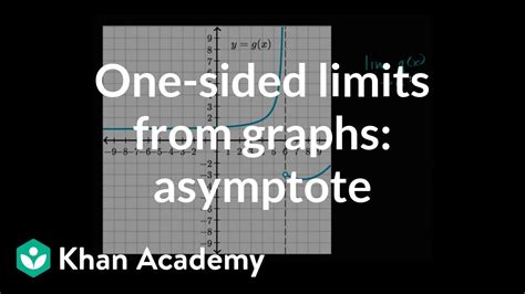 This exercise explores the hyperbola specifically concentrating on the equations of the asymptotes of a hyperbola. One-sided Limits From Graphs: Asymptote | Limits And Continuity | AP Calculus AB | Khan Academy
