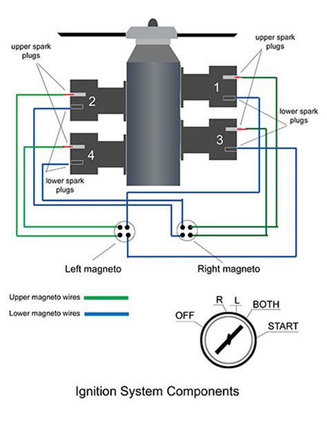 Slick Magneto Wiring Diagram Wiring Diagram