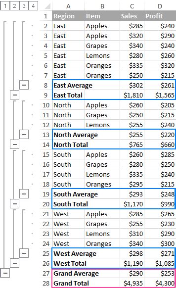 Subtotals In Excel How To Insert Use And Remove