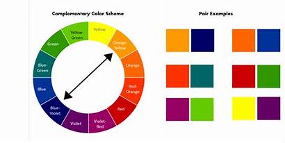 Scheme Wheel Complimentary Complementary Clipart Powerpoint Choose