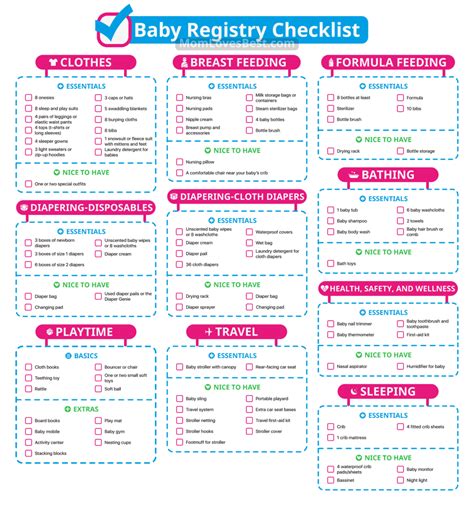 Baby Registry Checklist Ubicaciondepersonascdmxgobmx