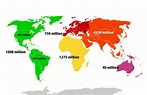 Continents by population (2024) - Learner trip